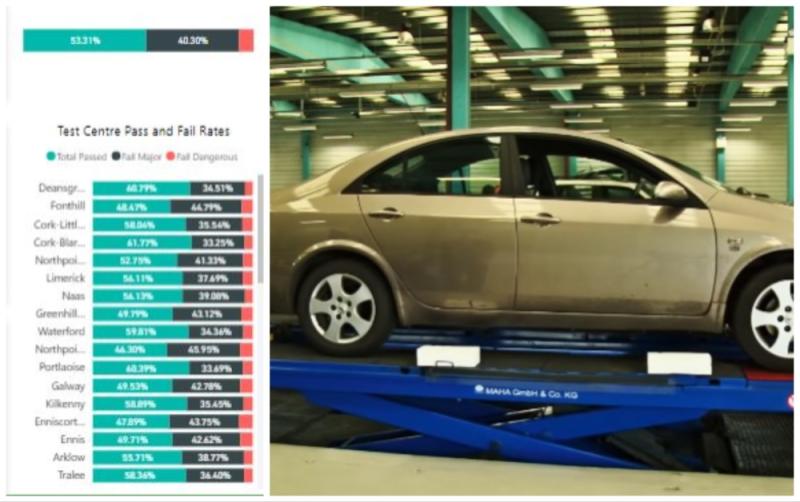 Revealed: The NCT test centres where your car is most likely to fail 